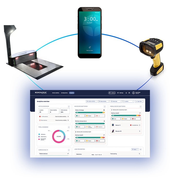 DATALOGIC CONNECT IOT ESSENTIAL FOR FRS DEVICES